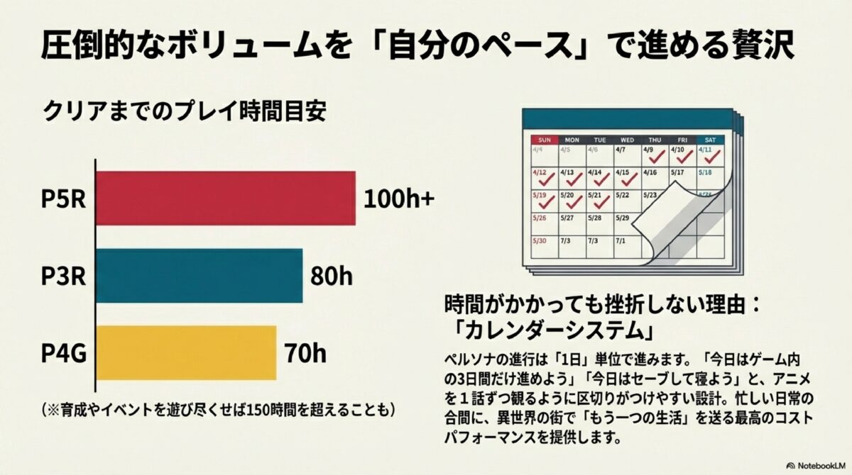 圧倒的なボリュームを「自分のペース」で進める贅沢