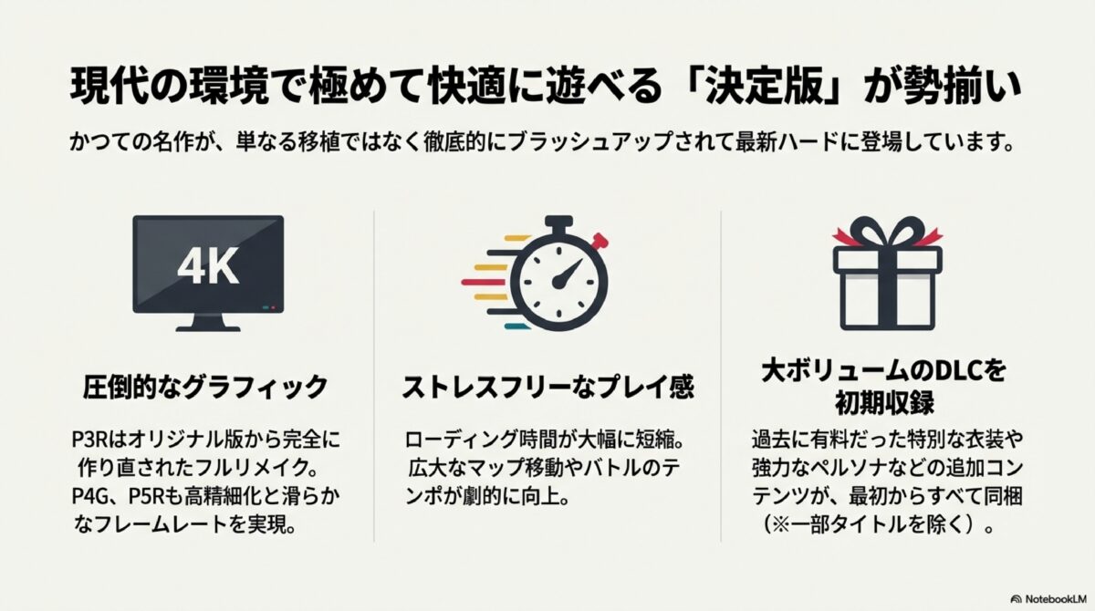 現代の環境で極めて快適に遊べる「決定版」が勢揃い