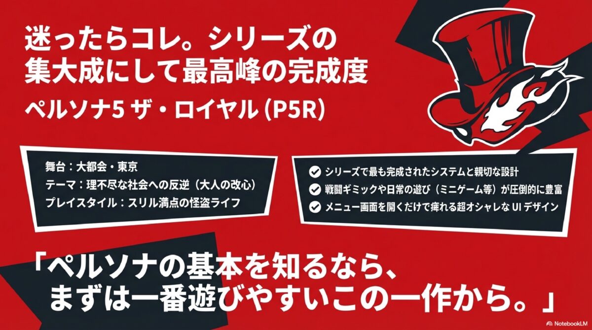 迷ったらコレ。シリーズの集大成にして最高峰の完成度
