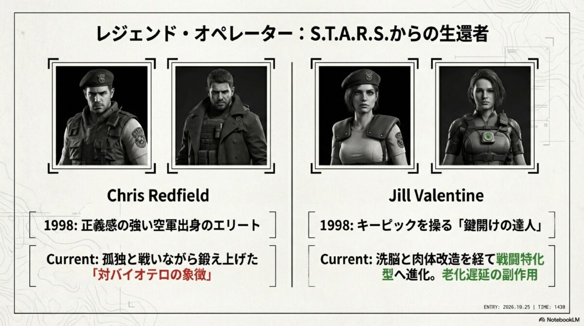 レジェンド・オペレーター：S.T.A.R.S.からの生還者