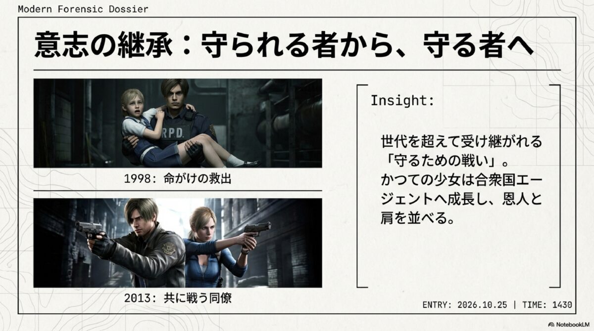 意思の継承：守られる者から、守るものへ