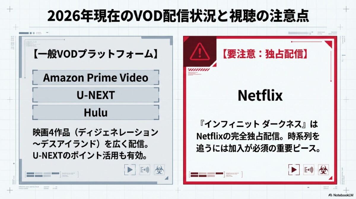 2026年現在のVOD配信状況と視聴の注意点