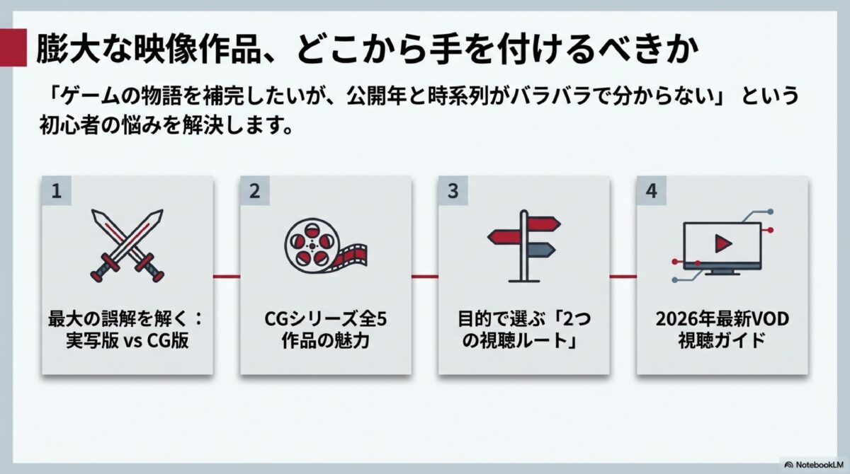 膨大な映像作品、どこから手を付けるべきか