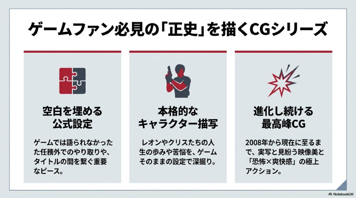ゲームファン必見の「正史」を描くCGシリーズ