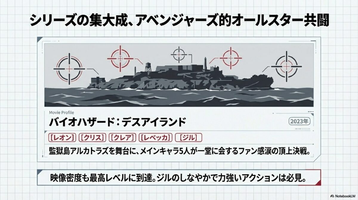 シリーズの集大成、アベンジャーズ的オールスター共闘
