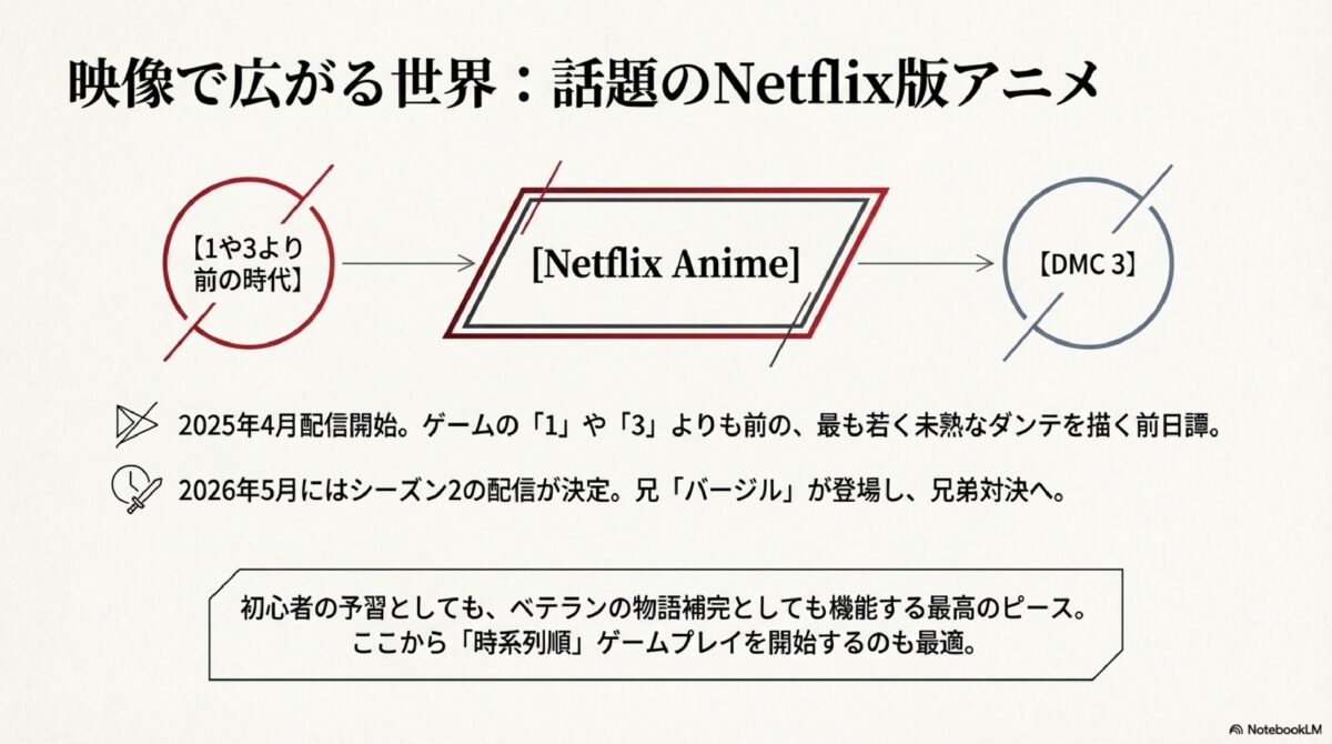 映像で広がる世界：話題のNetflix板アニメ