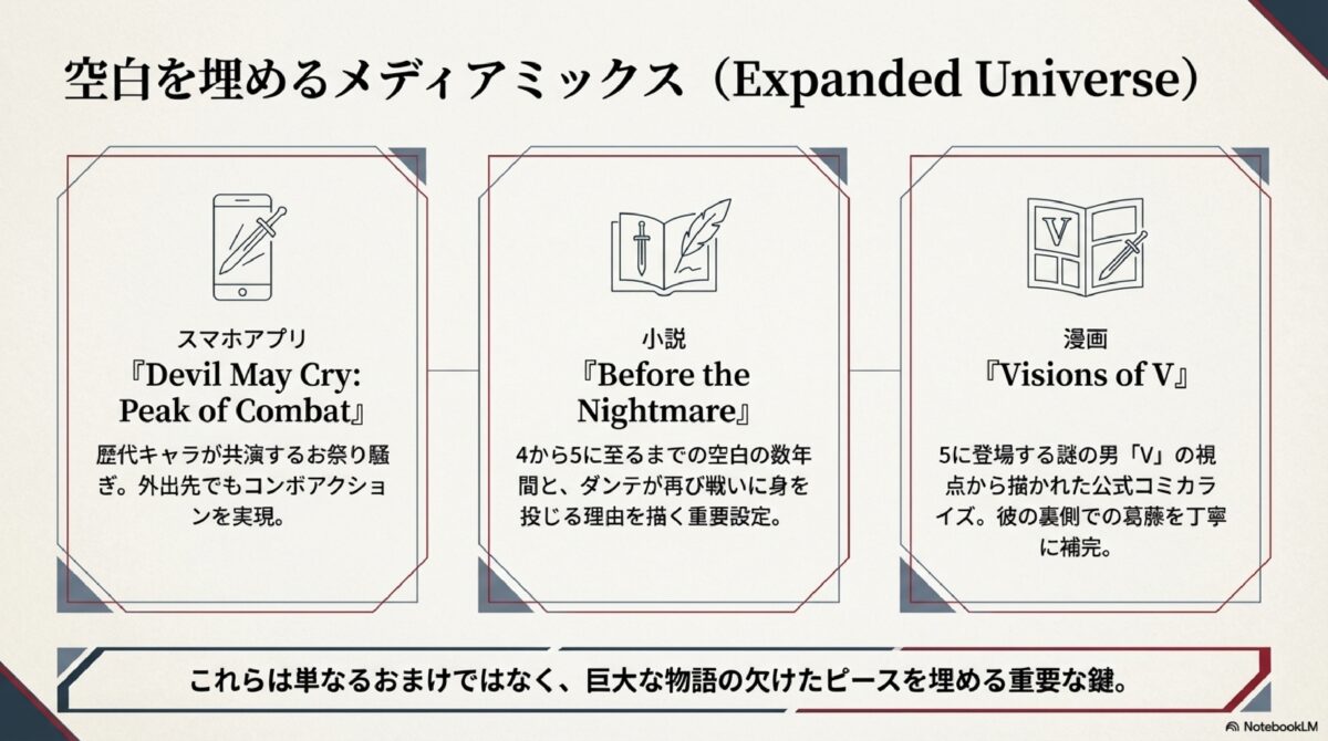 空白を埋めるメディアミックス
