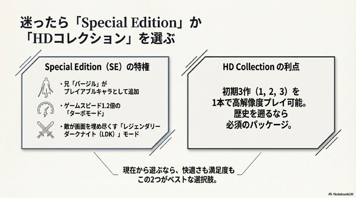 迷ったら「Special Edition」か「HDコレクション」を選ぶ