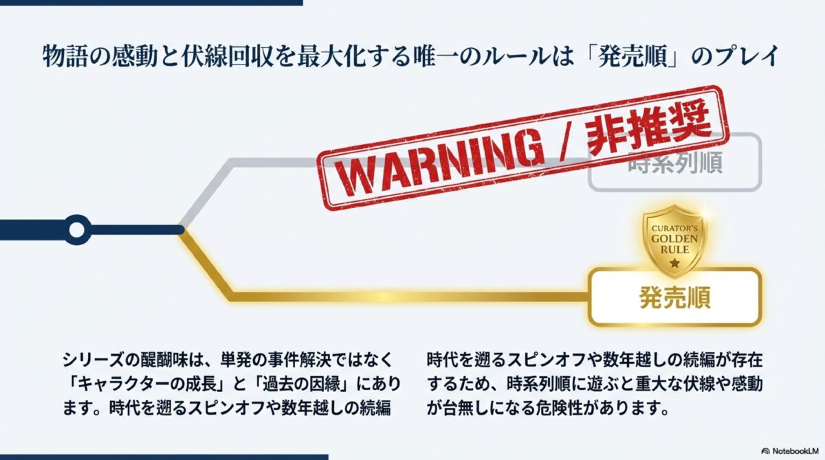 物語の感動と伏線回収を最大化する唯一のルールは「発売順」のプレイ