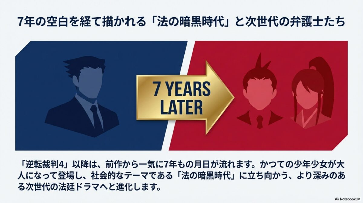 7年の空白を経て描かれる「法の暗黒時代」と次世代の弁護士たち