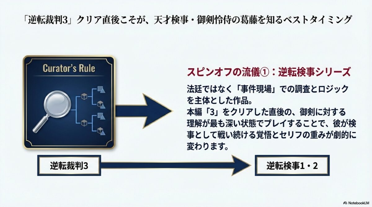 「逆転裁判3」クリア直後こそが、天才検事・御剣怜侍の葛藤を知るベストタイミング