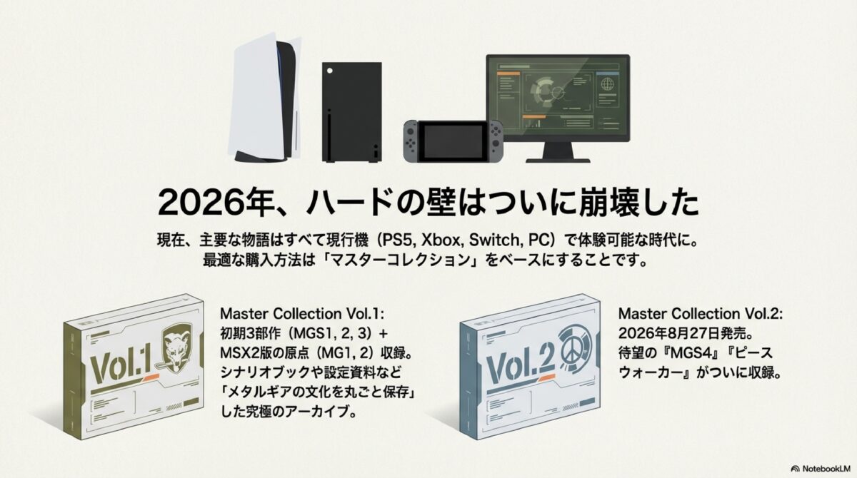 2026年、ハードの壁はついに崩壊した