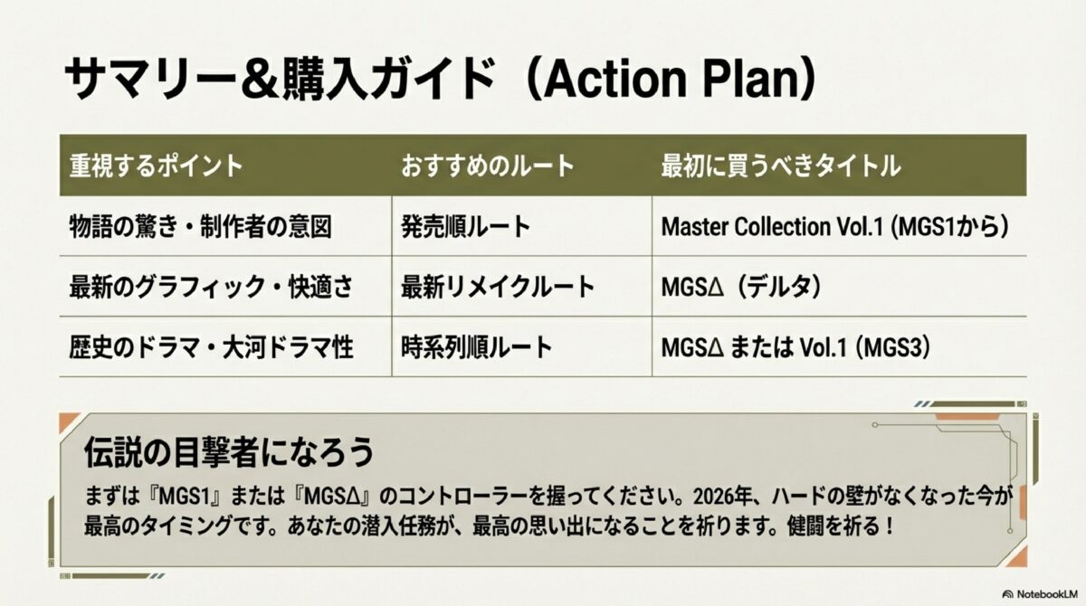 サマリー&購入ガイド