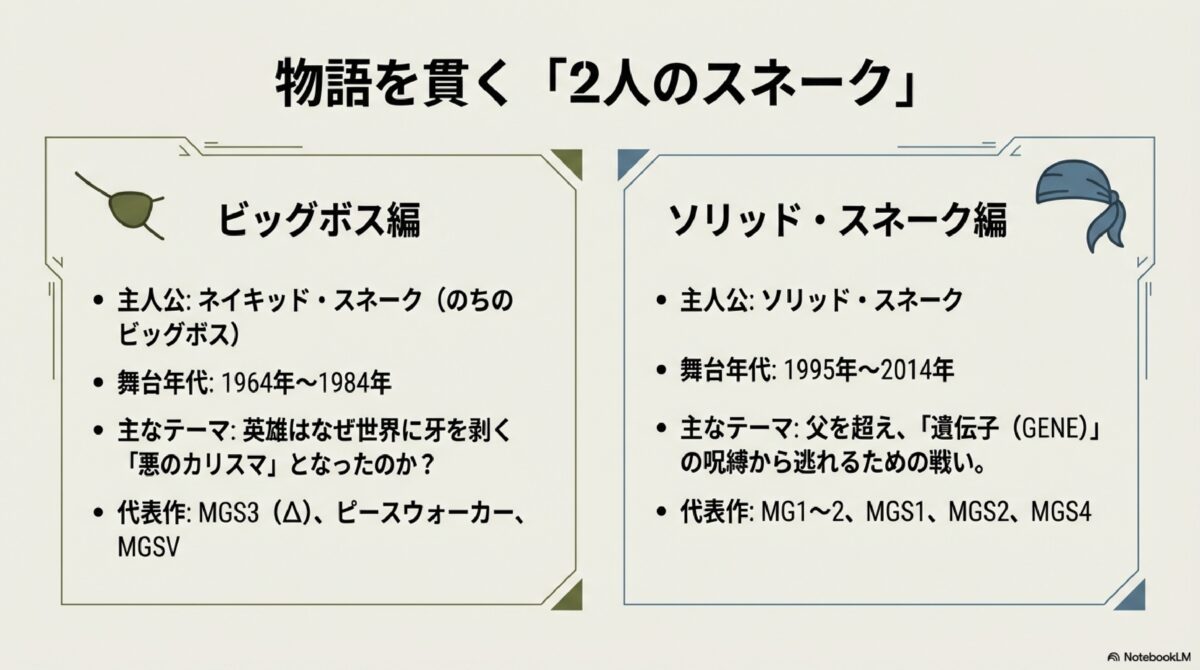 物語を貫く「2人のスネーク」