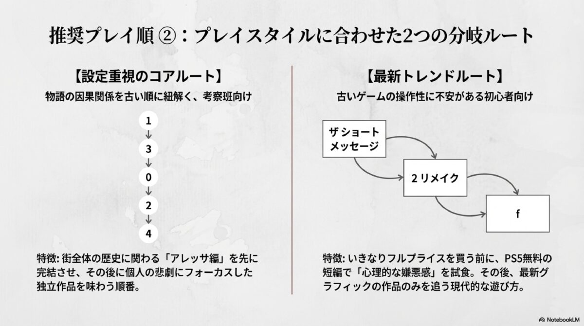 推奨プレイ順②：プレイスタイルに合わせた2つの分岐ルート
