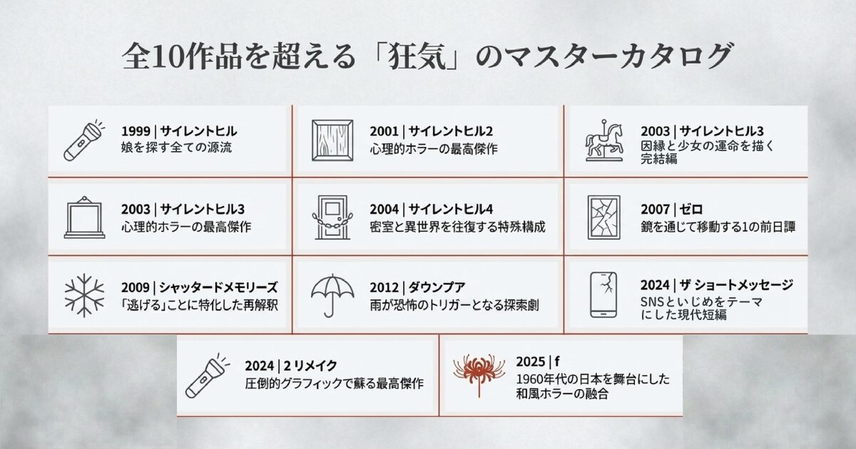 全10を超える「狂気」のマスターカタログ