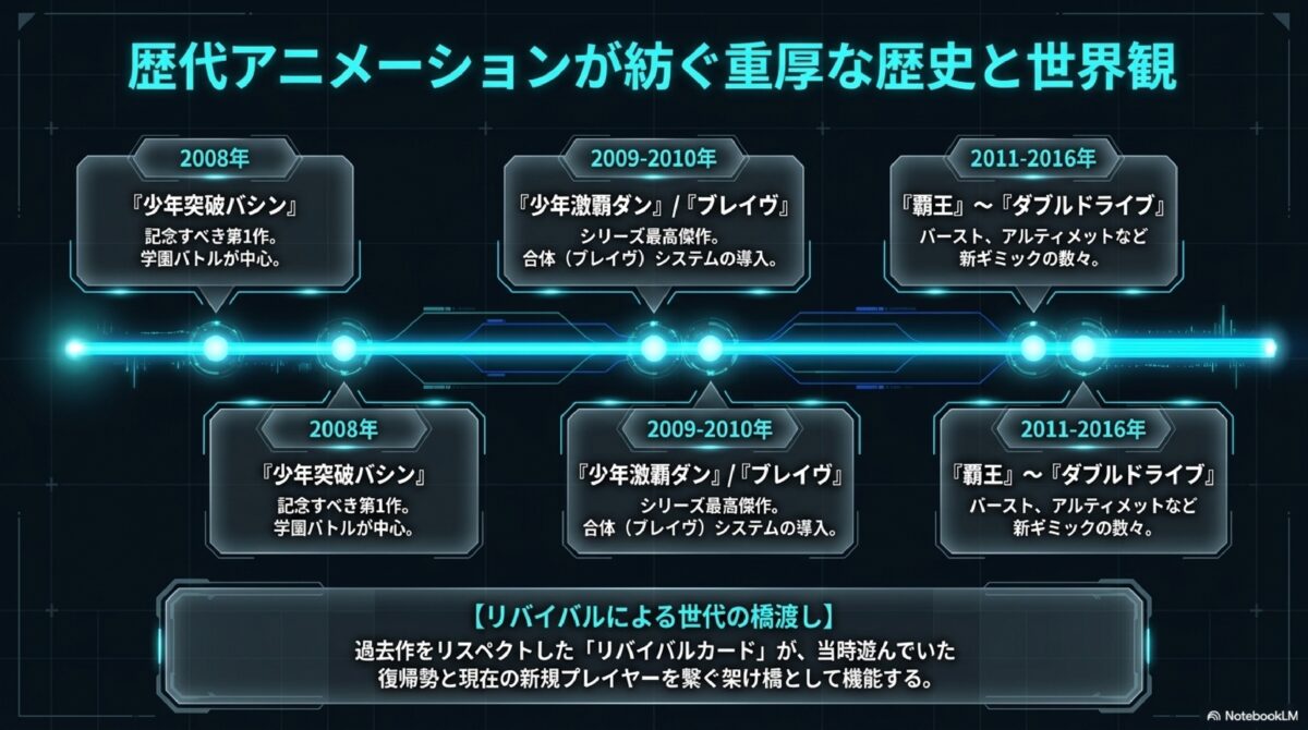 歴代アニメーションが紡ぐ重厚な歴史と世界観