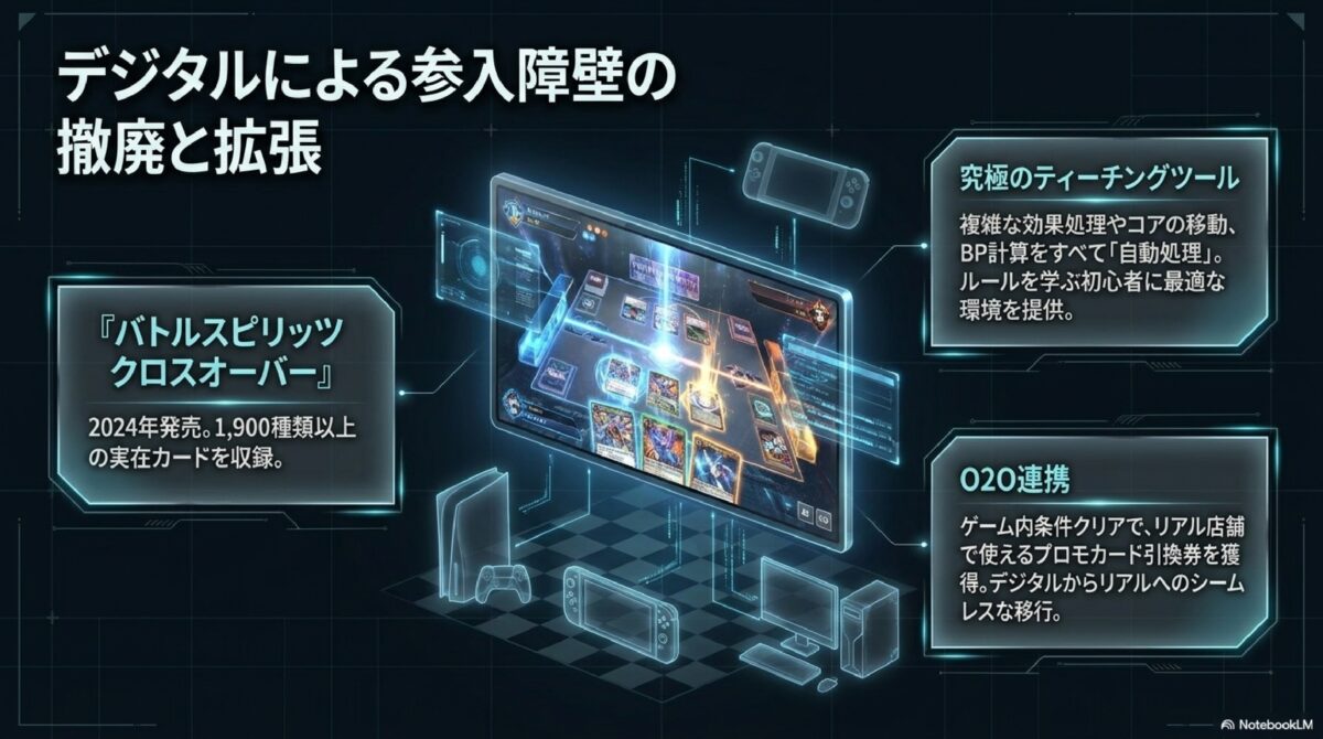 デジタルによる参入障壁の撤廃と拡張