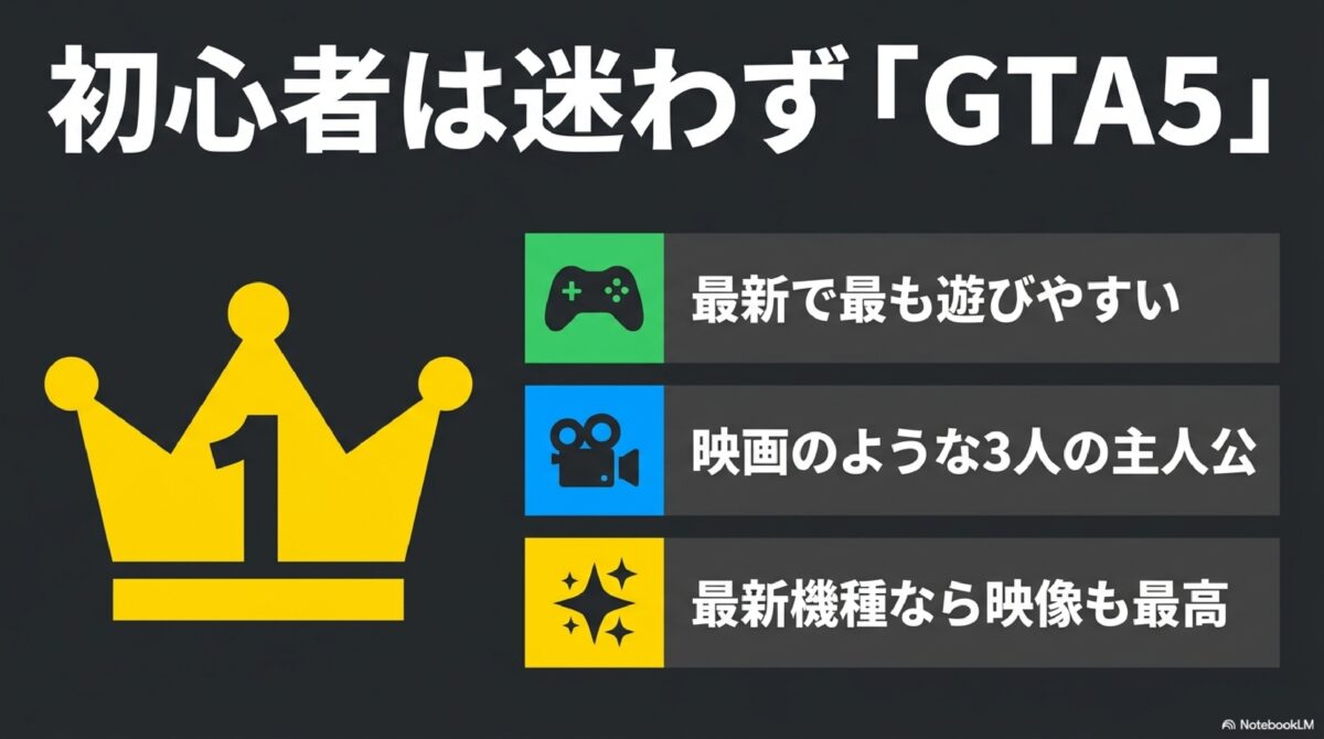 初心者は迷わず「GTA5」