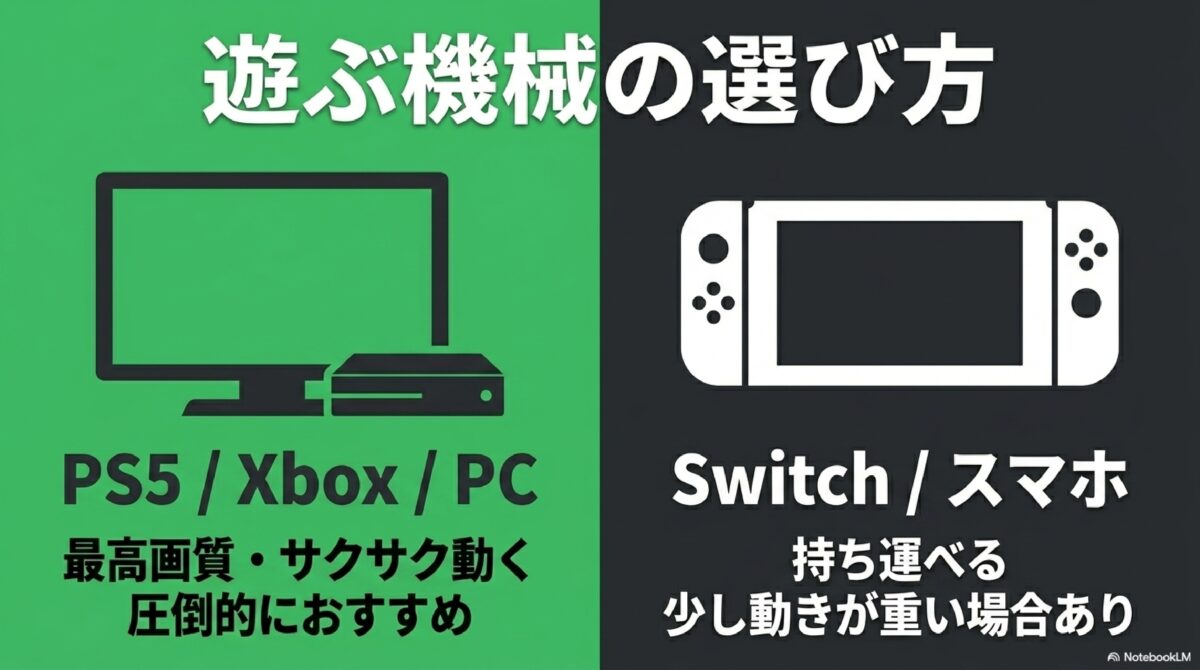 遊ぶ機械の選び方