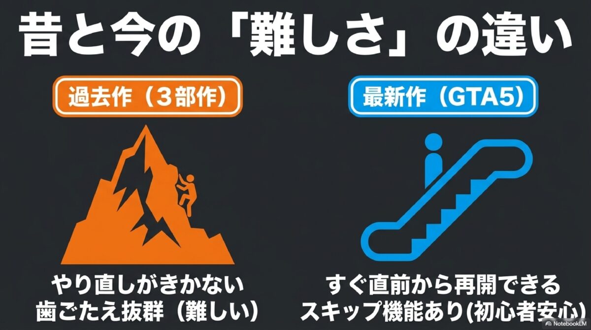 昔と今の「難しさ」の違い