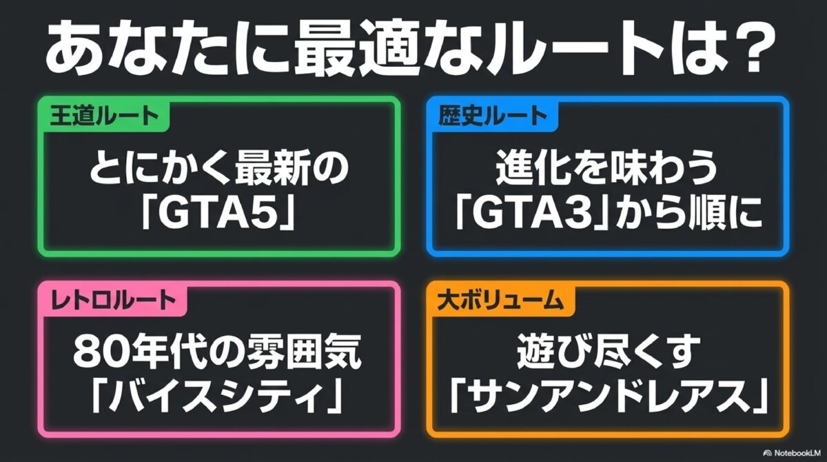 あなたに最適なルートは？